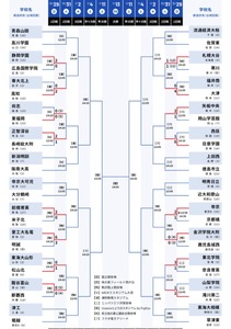 【高校サッカー】初出場の東海大相模が選手権初勝利 後半ATに劇的な勝ち越し弾!!