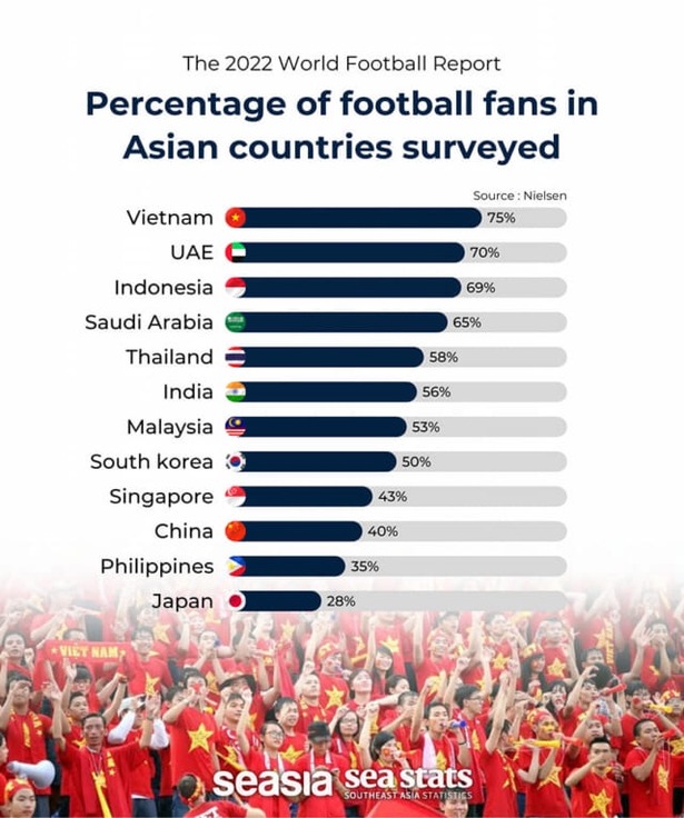 【驚愕】日本人、サッカーに対する姿勢が終わっていたwwwwwwwww