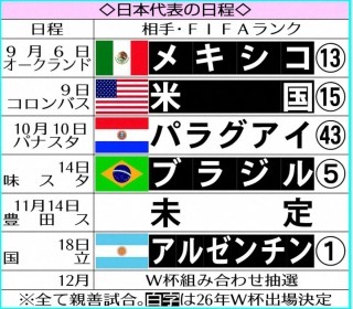 外国人「日本とやれよ」日本代表、11月のアルゼンチン戦は消滅か..世界王者はカタール&アンゴラと対戦濃厚に!現地サポから落胆の声!【海外の反応】