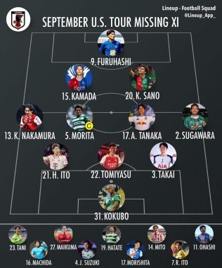 外国人「アジアNo.1だ」日本代表招集外メンバーでベストイレブンを組んだら強すぎた!【海外の反応】