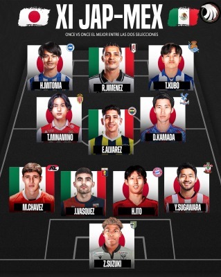 外国人「日本は世界の強豪になる」日本代表とメキシコの混合ベストイレブンを見たメキシコ人の本音がこれ!【海外の反応】
