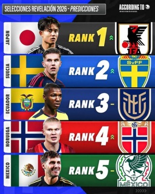 外国人「日本が世界を驚かせるよ」日本代表、北中米W杯でサプライズ候補1位に!海外サイトのランキングに海外から賛否両論の声!【海外の反応】