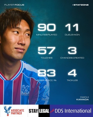 英国人「もっと評価されるべきだ」鎌田大地、17戦無敗パレスの心臓に！プレミア5位の原動力が現地サポからは過小評価!?【海外の反応】