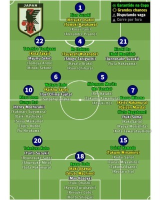 外国人「日本代表、北中米W杯メンバーを予想してみた!当落線上にいるのは誰?」【海外の反応】