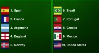 外国人「日本は黄金世代だ」日本代表の評価が爆上がり!海外ファンが考えるW杯パワーランキング!【海外の反応】