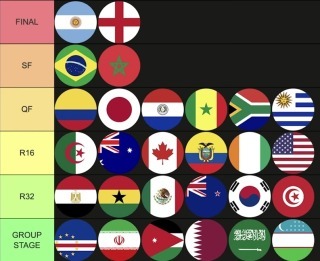 外国人「日本は準決勝進出?」日本代表はベスト8の壁を破れるのか?2026年W杯出場各国の結果を予想!【海外の反応】