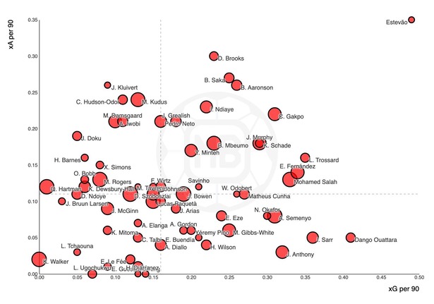 【速報】サッカープレミアリーグ、18歳の少年に無双されるwwwwww